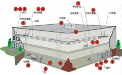 【HVAC】至聯(lián)致遠——霍尼韋爾深耕互聯(lián)工業(yè)新時代