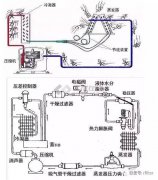 制冷相關(guān)基礎(chǔ)知識