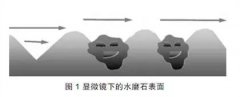 潔凈室地面材料