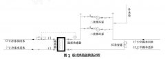 中溫水在凈化空調(diào)系統(tǒng)中的應(yīng)用